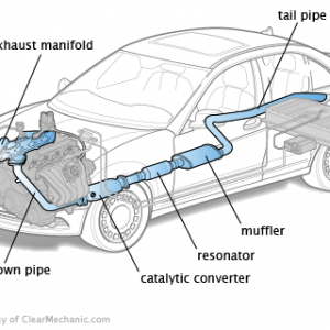 Automobile Exhaust Diagram - M&D Auto Services